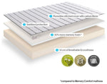 Dormeo Memory Plus Mattress - Kingsize