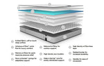 Benchmark S7 Triâ€‘brid Ultimate Support Mattress Kingsize Mattress