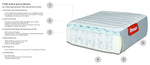 Stompa S Flex Air Flow Pocket Sprung Mattress - Single