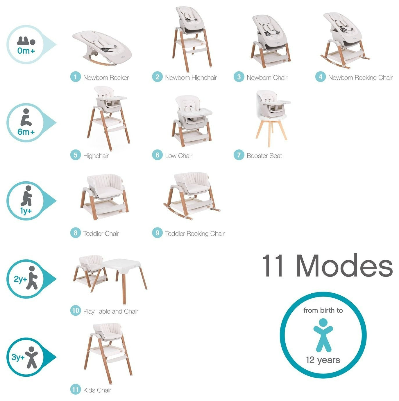 Tutti Bambini Nova Walnut Multifunctional Highchair | Baby feeding chair