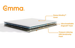Emma Sleep Anti Allergy Flip Mattress Topper - Double